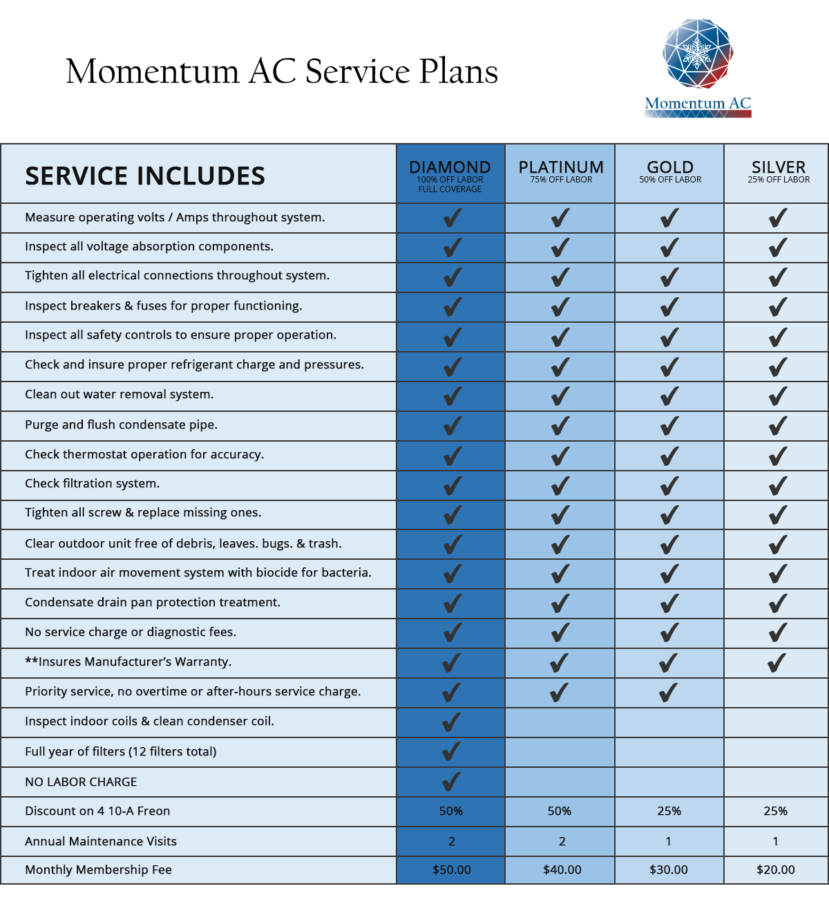 https://acservices-v1.docxsite.net/uploads/annual-check.png